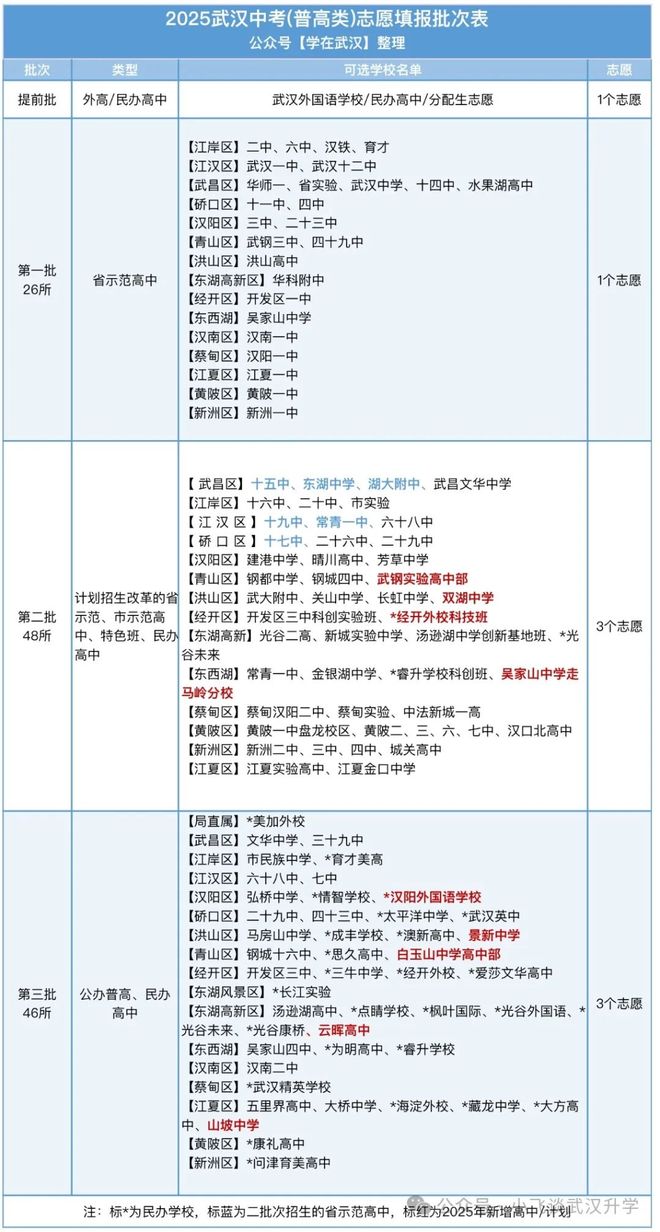 停止招生！2025新增8所高中！PG电子